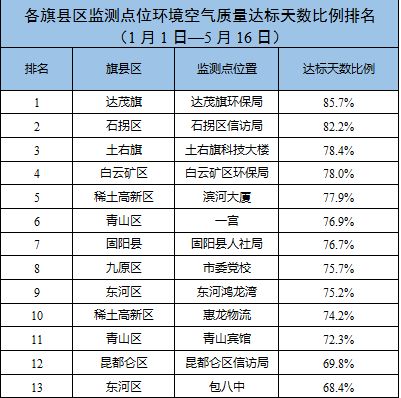 新闻早知道最新70城房价出炉包头是......