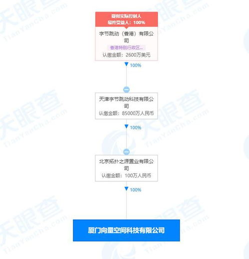 字节跳动关联公司于厦门成立科技新公司,抖音短视频创始人梁汝波任法定代表人