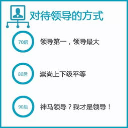 70后80后90后的特点你都了解吗