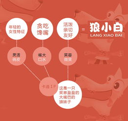 浪小白卡通人物