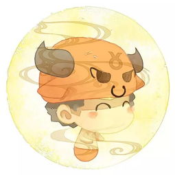 头像十二星座水彩绘卡通超级萌男女头像