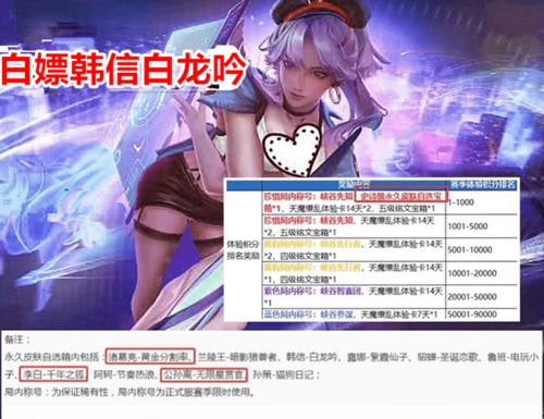 25号端午节限定锁定李白,60点卷留给安琪拉,没韩信白龙吟的玩家乐了