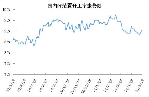 中石化将在七个地方布局大炼化澳洲超市巨头加入塑料协议消灭一次性塑料包装在2025年前实现四个可操作的目标