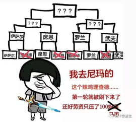 搞笑gif动态图片dnf趣味表情包必须收集一波