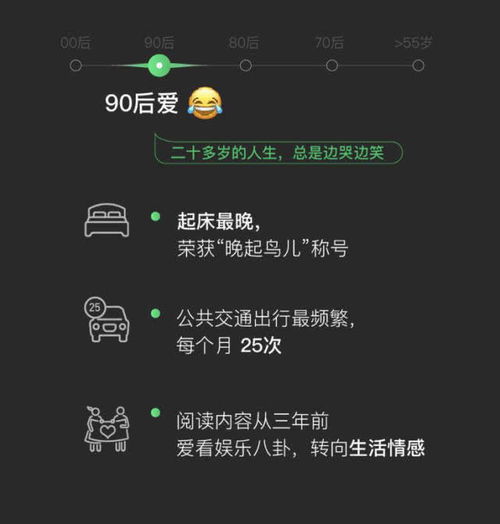 2018微信年度数据报告00后最爱表情捂脸哭