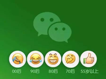 你最爱的表情包暴露了你的年龄,2018年微信数据新鲜出炉
