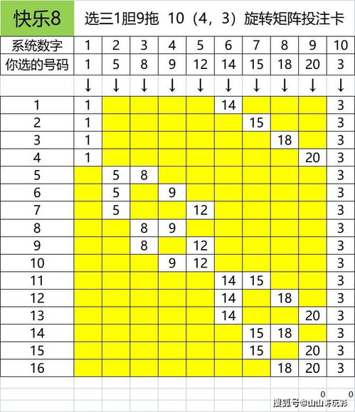 快乐8第2021124期双区选号只看前20,一条直线,一山还有一山高