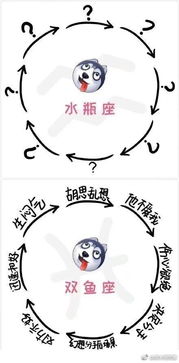 十二星座生气时的表现循环图