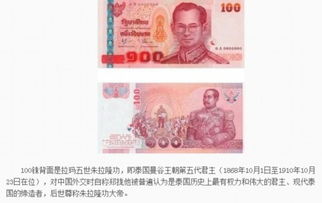 世界各国钞票上的头像都是谁