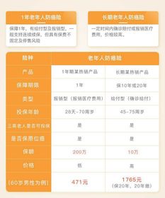 哪种保险适合七十多岁的老人