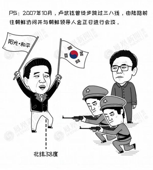 大鱼漫画文在寅会打破青瓦台魔咒吗