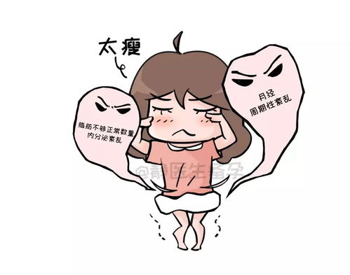 14个最易影响怀孕的问题,你中了几个