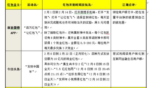 攻略过年抢红包总攻略,你准备好没
