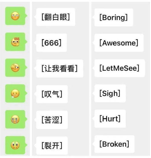 微信新增灵魂小表情,我裂开用英文怎么说