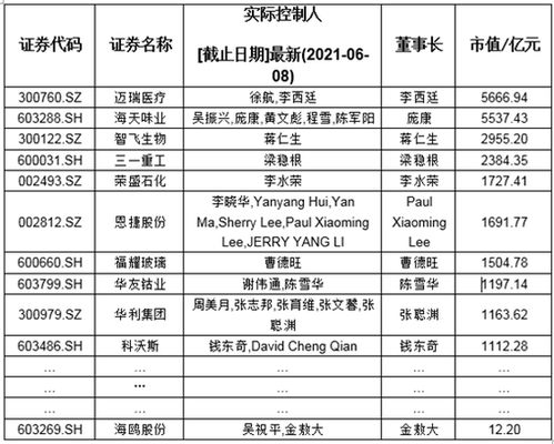 a股60岁以上的董事长有多少479位最长的84岁