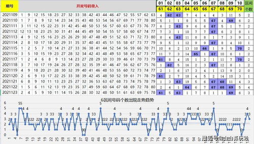 快乐8第2021124期8分区选号,本期看好0区2区