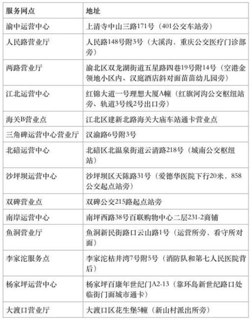 今起65岁以上老人可刷敬老卡免费坐公交,这14个网点可办卡
