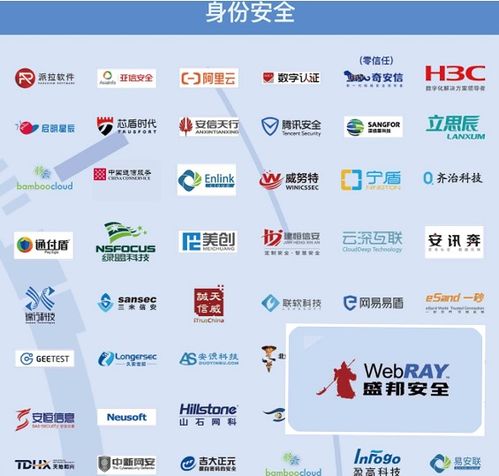 实力上榜丨盛邦安全入选嘶吼2021网络安全产业链图谱20个细分领域