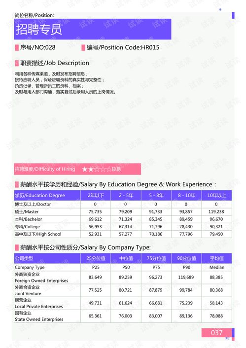 薪酬报告系列2020年宜宾地区薪酬调查报告.pdf
