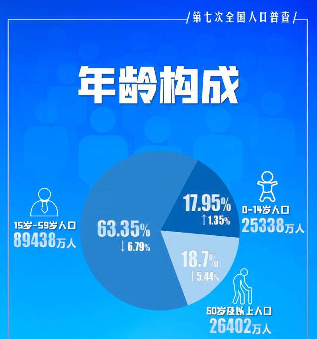 免烦脑预警60岁以上人口2.64亿,老人脑血管健康问题不容忽视