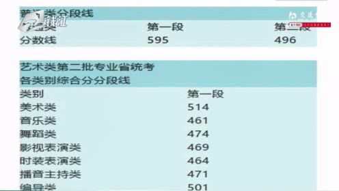 表情2019年浙江高考分数线公布一段线595分0624教育速递表情