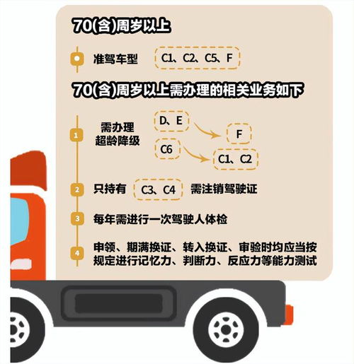 70岁老年人开心了能考这3种驾照,但要注意3点,避免驾照被注销