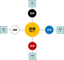玄学是靠近真理最好的方法