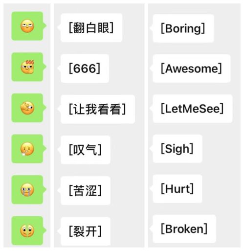 微信新表情翻白眼666裂开怎么翻译附表情翻译大全