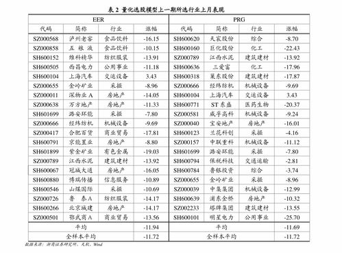 申万宏源行业配置与量化组合周报维持平衡进攻型配置,超配消费周期板块金融工程迈博汇金