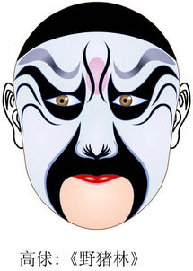 京剧脸谱大全