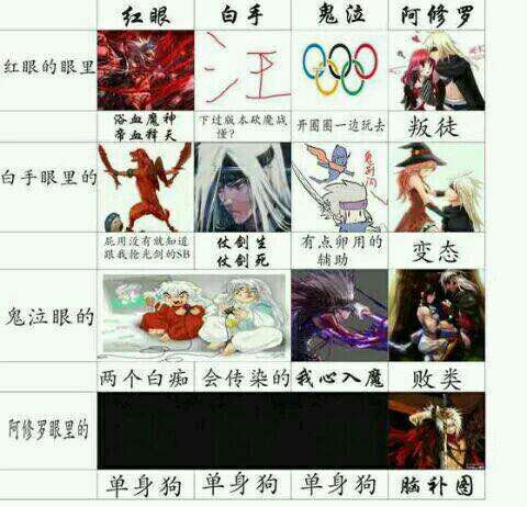 dnf表情包第三期