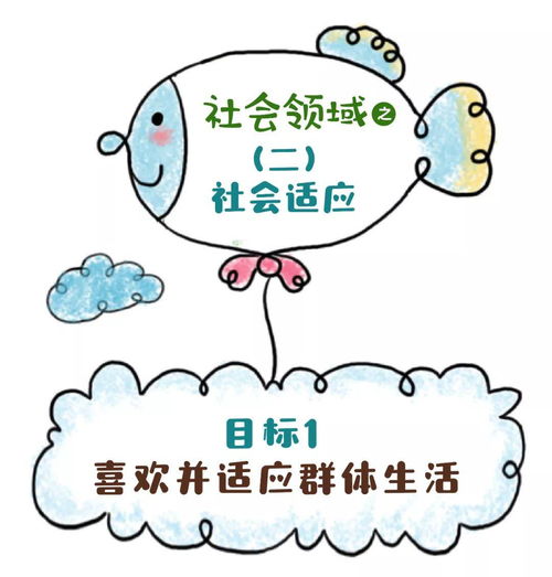 育支招做好开学准备,这份漫画版36岁儿童学习与发展指南粑粑麻麻们请收好
