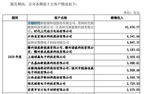 中一科技55岁掌舵人突然去世95后儿子大学没读完,回家继承亿万家产