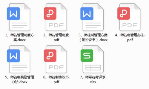 员工师徒制培养工具包,同时提升新老员工工作能力