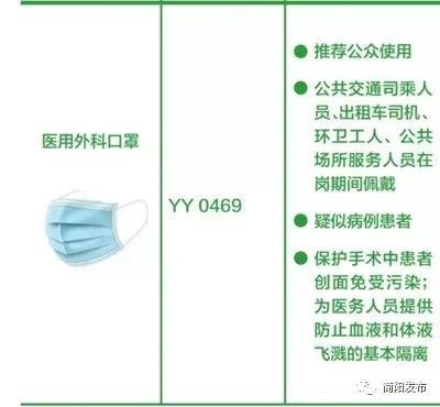 如何选择口罩哪些区域可以不戴口罩官方指南来了