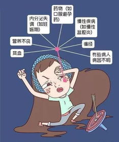 解密为何女人比男人更容易长斑