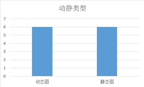被写作折磨打不过就加入它2021年第一季度雅思写作考情分析,不容错过