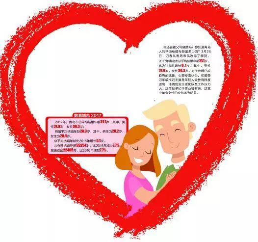 又拖后腿了在青岛生活的9个标准,你达标了几个