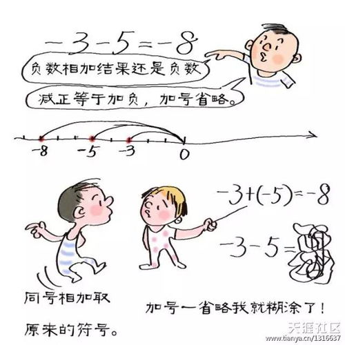 有理数学不明白那就来看看这些小漫画吧一定让你醍醐灌顶啊