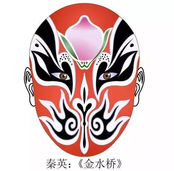 卡通脸谱头像国粹