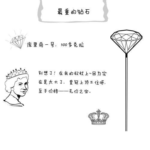 钻石课堂钻戒4c重量漫画版