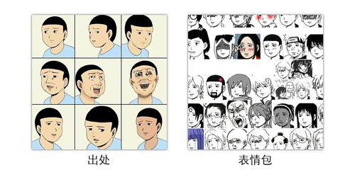 gifitii丨告诉你经典表情的起源
