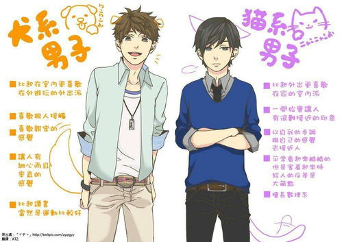 小奶狗or小狼狗找一个二次元犬系男子做男友吧