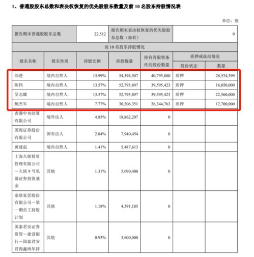 帝欧家居陷入多事之秋,两董事违规被证监会调查