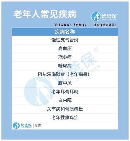 这款专门为65岁以上老人设计的保险有孝心的子女值得一看