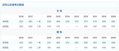 2019山东高考分数线公布本科文503分,理443分一大波查分表情包,看哭全国网友