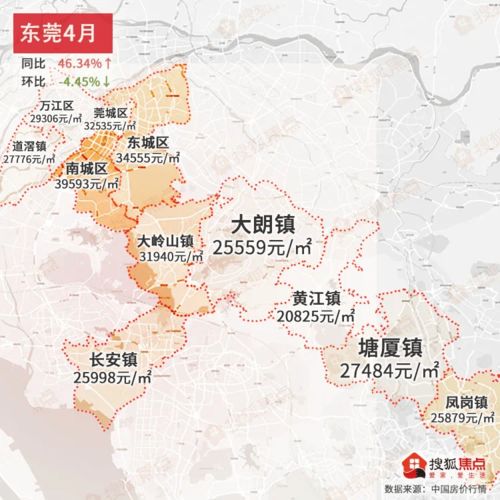 四月房价整体放缓,上海广州上涨约30热度不减