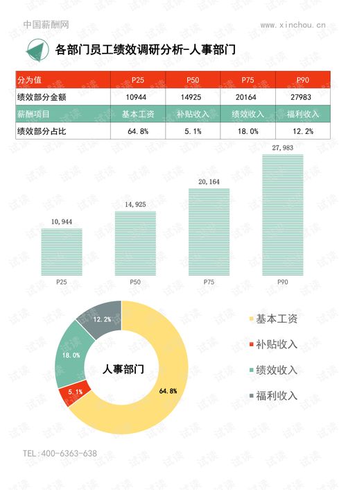 2020年度东莞地区年度绩效调研报告年终奖绩效全含.pdf