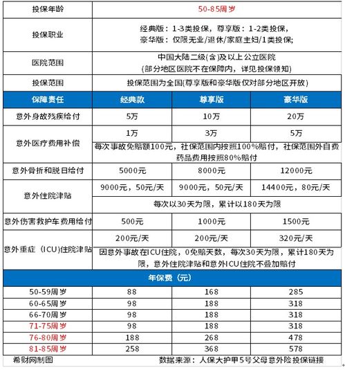 适合70岁以上老人的意外险要多少钱看三款不同老人意外险情况