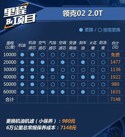 买吉利星越你最好先想清楚这些问题